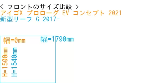 #アイゴX プロローグ EV コンセプト 2021 + 新型リーフ G 2017-
